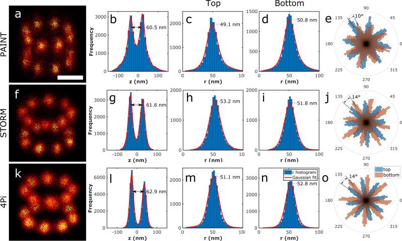 https://cdn.ncbi.nlm.nih.gov/pmc/blobs/d281/8121824/1fa865eadea5/41467_2021_22006_Fig2_HTML.jpg