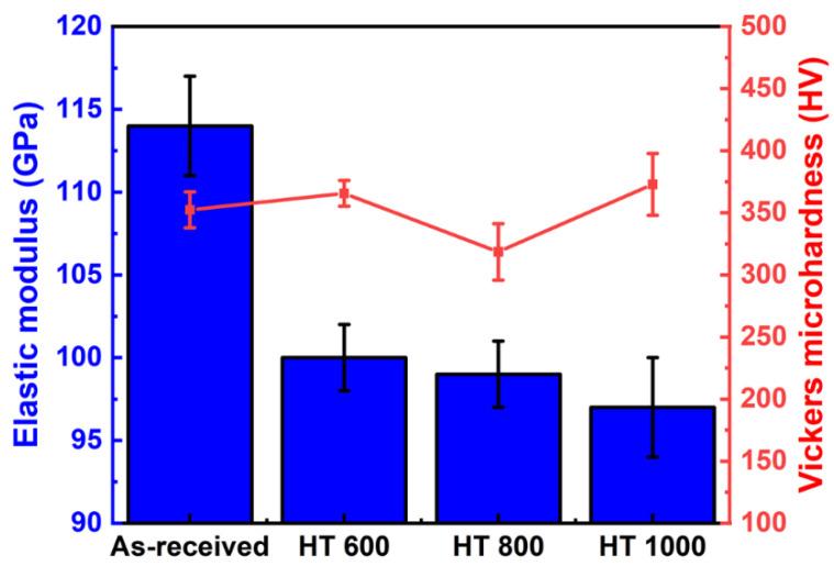 https://cdn.ncbi.nlm.nih.gov/pmc/blobs/d282/11901143/467ecbedf96a/materials-18-00955-g012.jpg