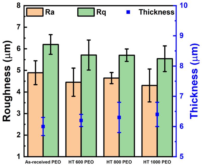 https://cdn.ncbi.nlm.nih.gov/pmc/blobs/d282/11901143/c0cdf26fec98/materials-18-00955-g010.jpg