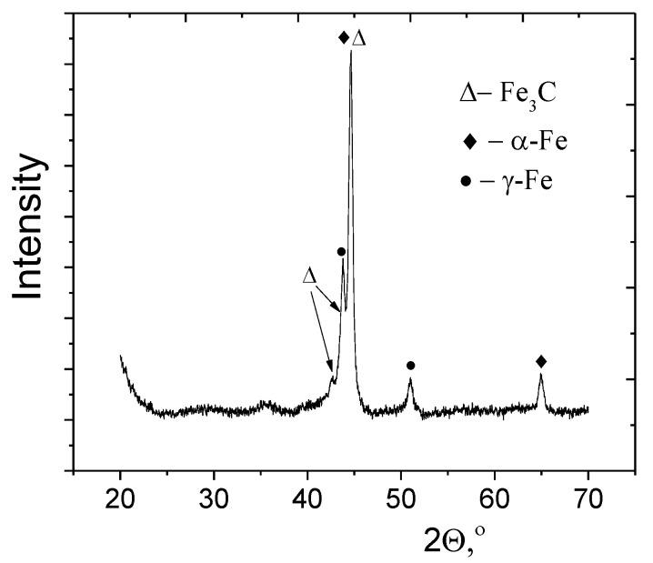 https://cdn.ncbi.nlm.nih.gov/pmc/blobs/d282/9414223/36cf9b85ea40/nanomaterials-12-02869-g002.jpg