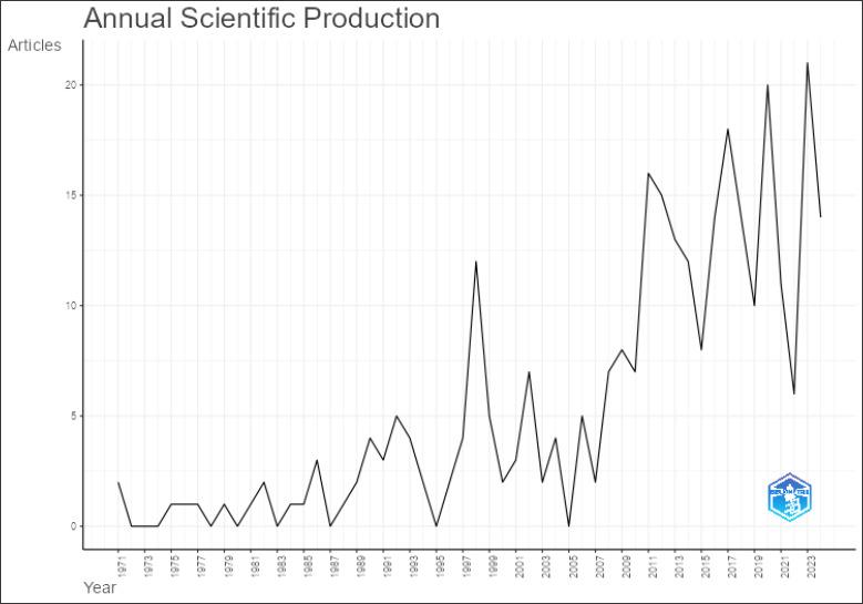 https://cdn.ncbi.nlm.nih.gov/pmc/blobs/d286/11974291/ae27fd718932/OpenVetJ-15-1009-g002.jpg