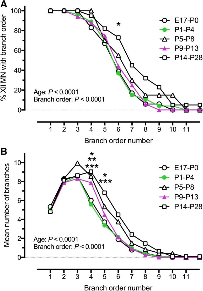 https://cdn.ncbi.nlm.nih.gov/pmc/blobs/d286/5009180/1cf09ec8eda5/429_2015_1130_Fig6_HTML.jpg