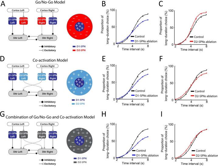 https://cdn.ncbi.nlm.nih.gov/pmc/blobs/d287/10522336/13287ae9692e/elife-87644-fig4-figsupp1.jpg