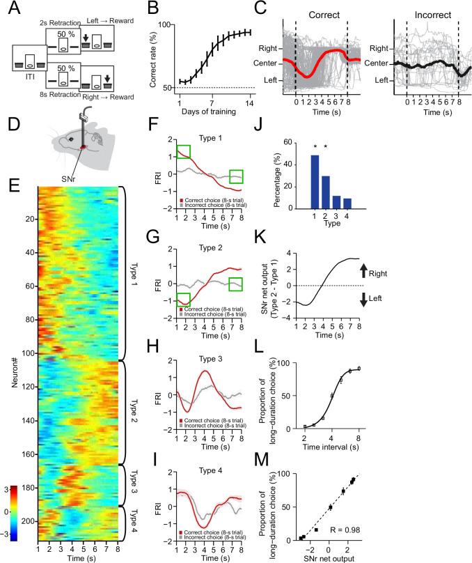 https://cdn.ncbi.nlm.nih.gov/pmc/blobs/d287/10522336/51890f40e3a0/elife-87644-fig1.jpg