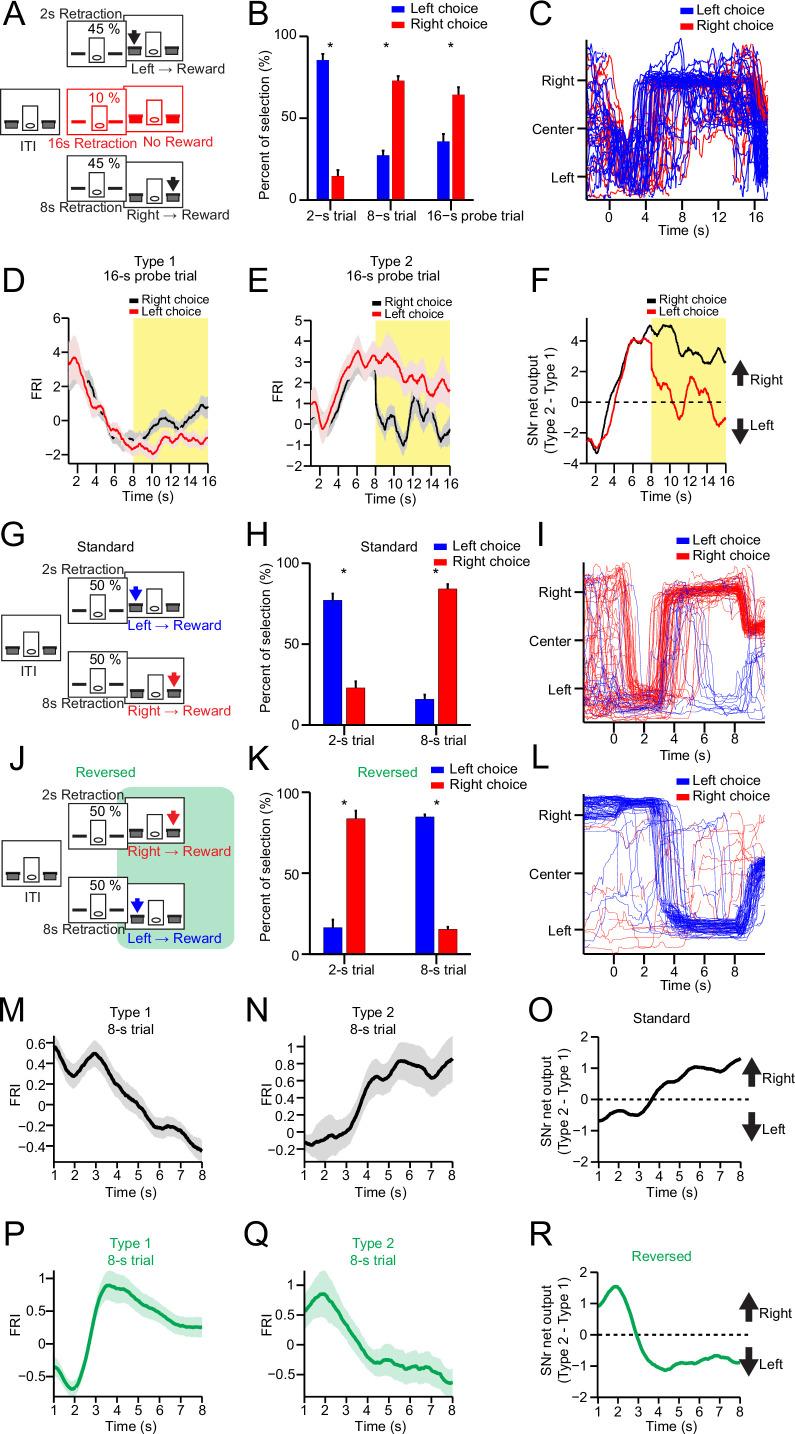 https://cdn.ncbi.nlm.nih.gov/pmc/blobs/d287/10522336/660f6f8defd4/elife-87644-fig2.jpg