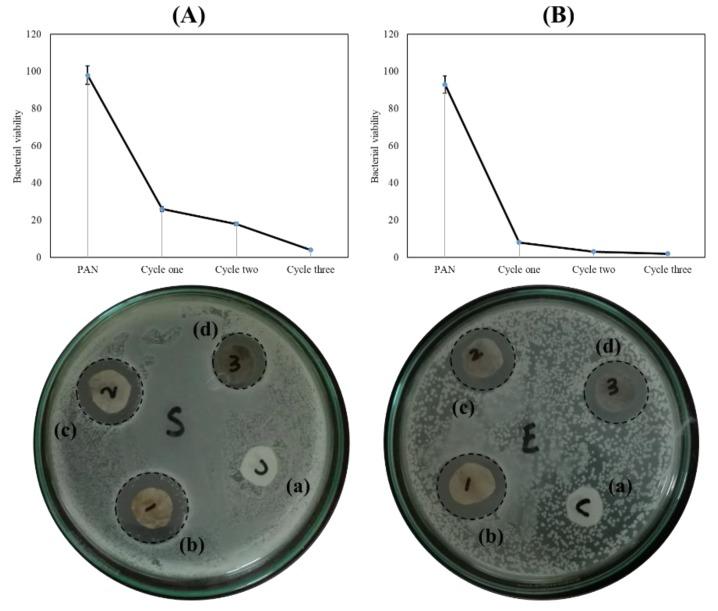 https://cdn.ncbi.nlm.nih.gov/pmc/blobs/d28a/6071278/cdd2f8164c96/nanomaterials-08-00461-g007.jpg