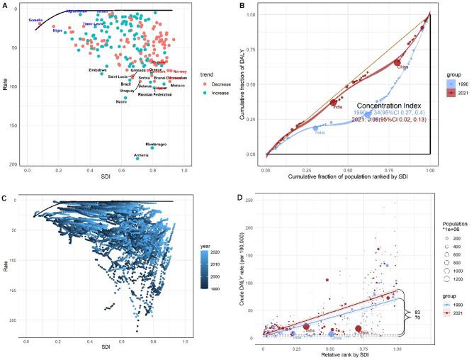 https://cdn.ncbi.nlm.nih.gov/pmc/blobs/d28b/12085002/9585caece8a7/12889_2025_23067_Fig2_HTML.jpg