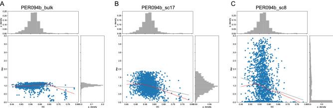 https://cdn.ncbi.nlm.nih.gov/pmc/blobs/d28b/7490275/23bdc5716cfd/41598_2020_71882_Fig4_HTML.jpg