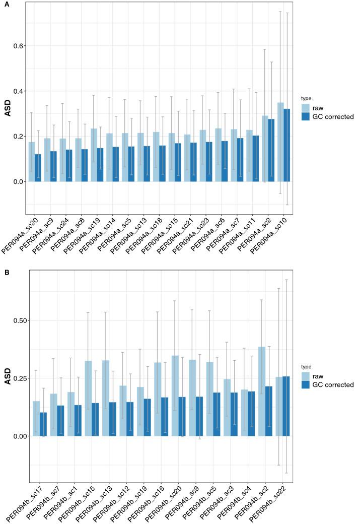 https://cdn.ncbi.nlm.nih.gov/pmc/blobs/d28b/7490275/ea51a74d9561/41598_2020_71882_Fig5_HTML.jpg