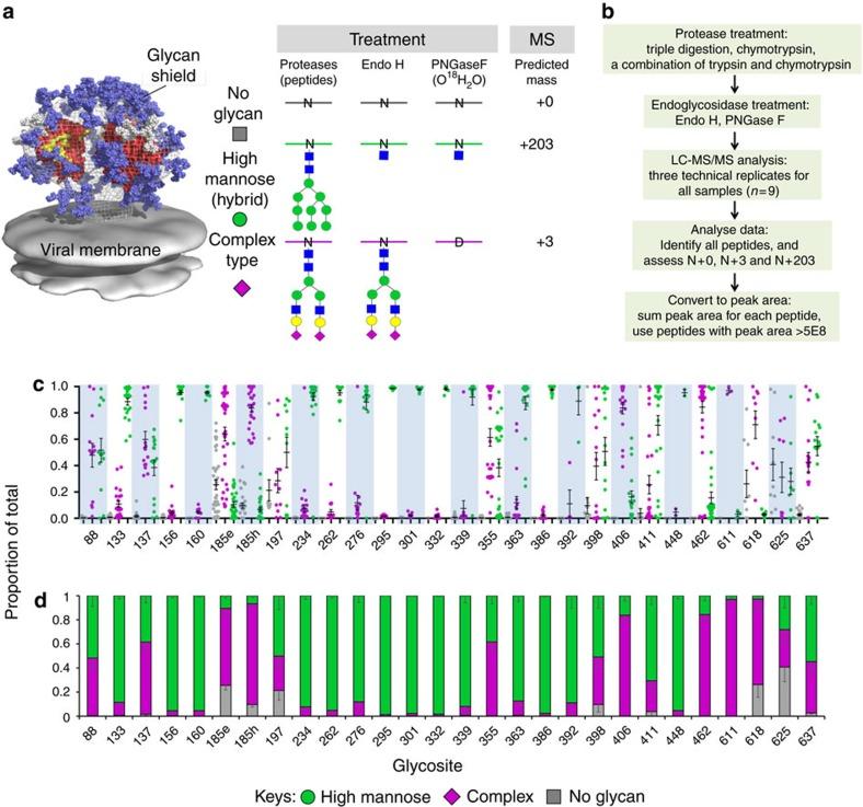 https://cdn.ncbi.nlm.nih.gov/pmc/blobs/d28c/5379070/e5597404e4aa/ncomms14954-f1.jpg