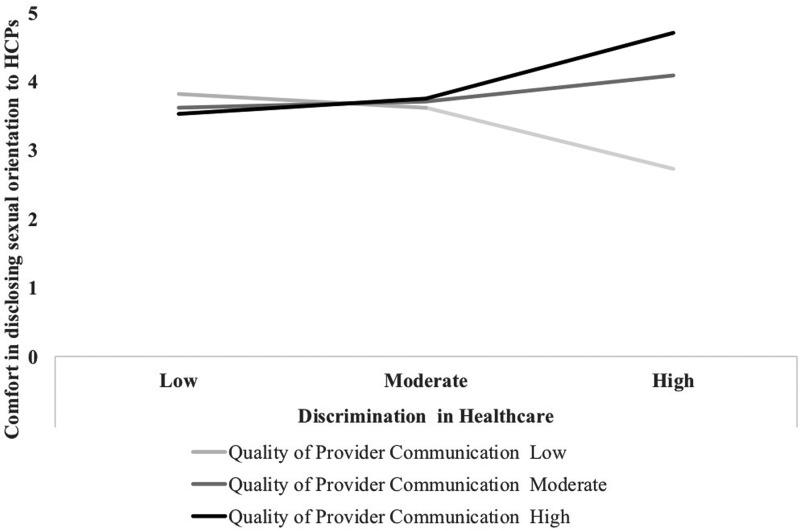 https://cdn.ncbi.nlm.nih.gov/pmc/blobs/d28c/6761590/e99e64a409ee/fig-2.jpg