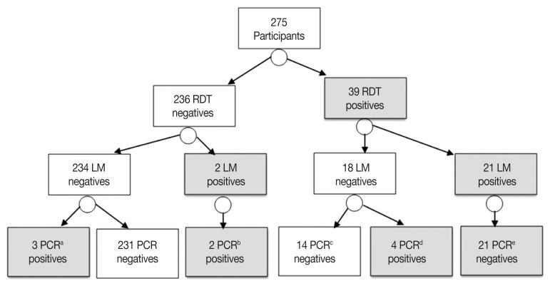 https://cdn.ncbi.nlm.nih.gov/pmc/blobs/d28d/6616166/1e82d42a4457/kjp-57-3-233f4.jpg