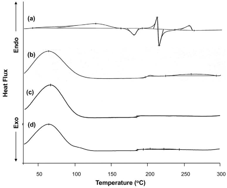 https://cdn.ncbi.nlm.nih.gov/pmc/blobs/d28f/6099545/19725d9b0e53/molecules-23-01169-g003.jpg