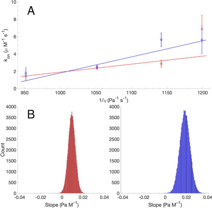 https://cdn.ncbi.nlm.nih.gov/pmc/blobs/d290/9813907/7cc6bb2ed897/bi2c00507_0004.jpg