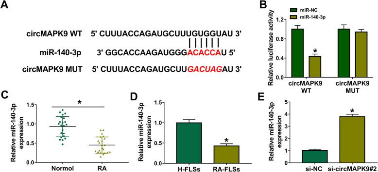 https://cdn.ncbi.nlm.nih.gov/pmc/blobs/d291/8215771/bc1e3ed57357/13018_2021_2550_Fig3_HTML.jpg