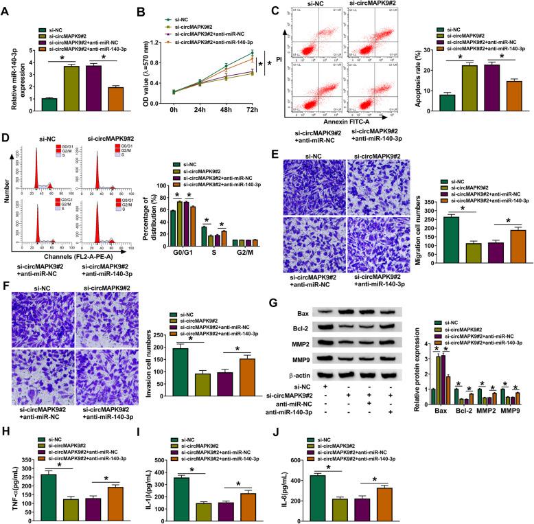 https://cdn.ncbi.nlm.nih.gov/pmc/blobs/d291/8215771/fb9fd2a1a7e6/13018_2021_2550_Fig4_HTML.jpg
