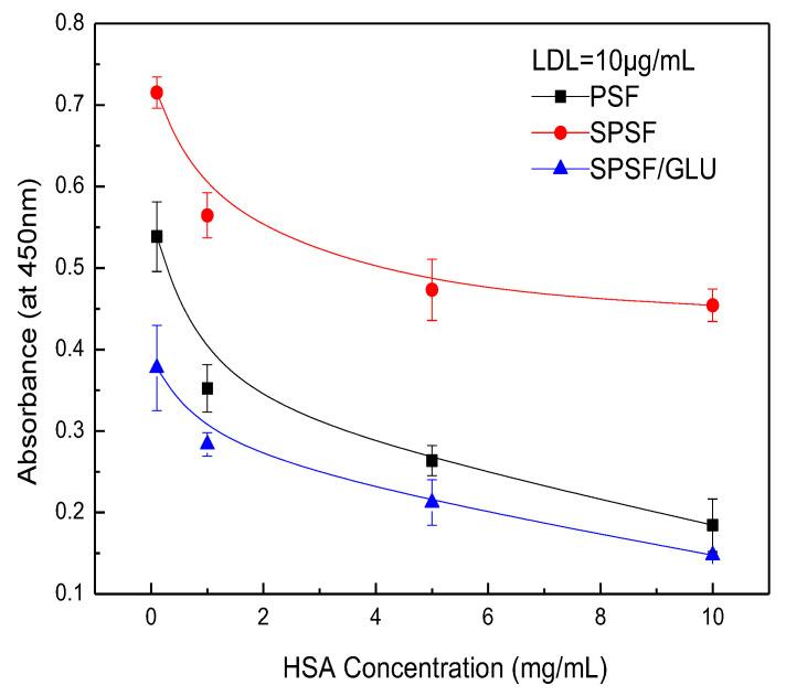https://cdn.ncbi.nlm.nih.gov/pmc/blobs/d292/10342430/17775b920422/materials-16-04641-g008.jpg