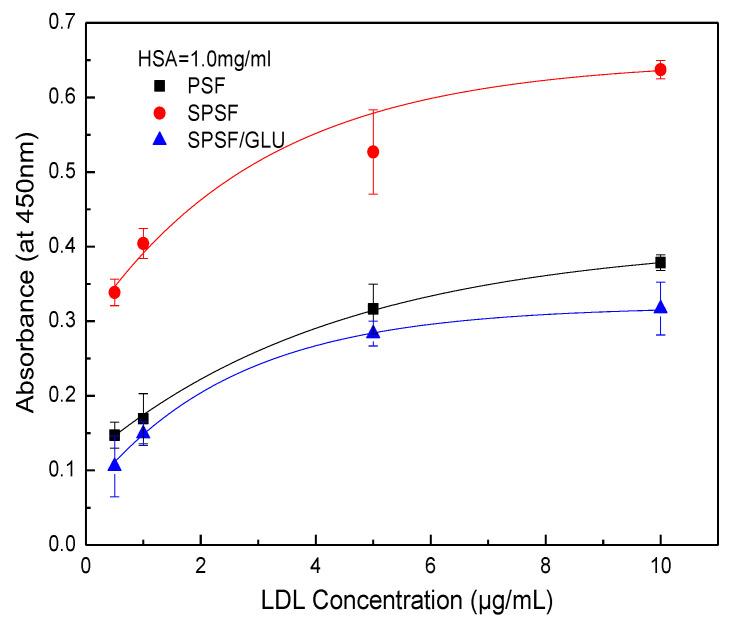 https://cdn.ncbi.nlm.nih.gov/pmc/blobs/d292/10342430/2028c0d2bec5/materials-16-04641-g009.jpg