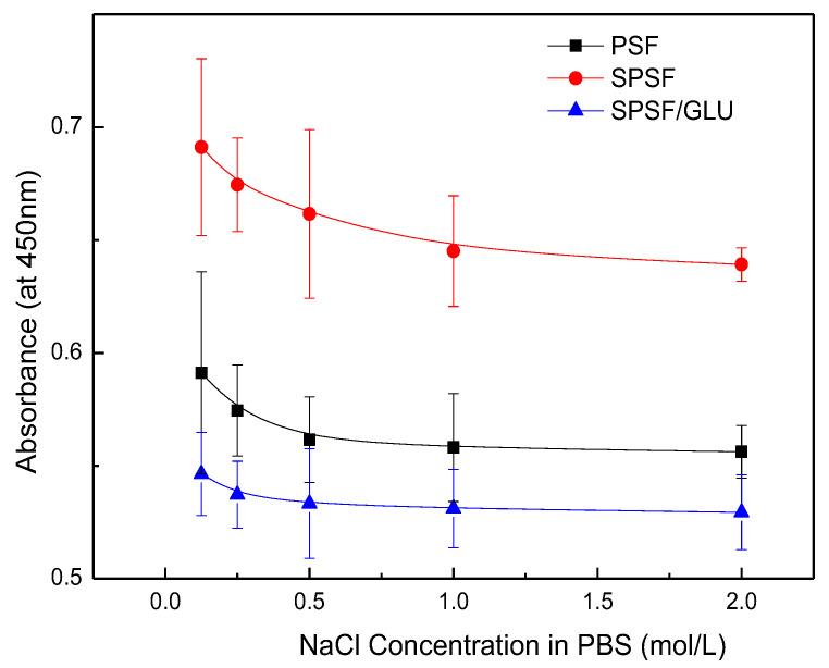 https://cdn.ncbi.nlm.nih.gov/pmc/blobs/d292/10342430/20f7efcf43de/materials-16-04641-g007.jpg