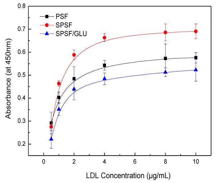 https://cdn.ncbi.nlm.nih.gov/pmc/blobs/d292/10342430/7ea2a96fdf0e/materials-16-04641-g006.jpg