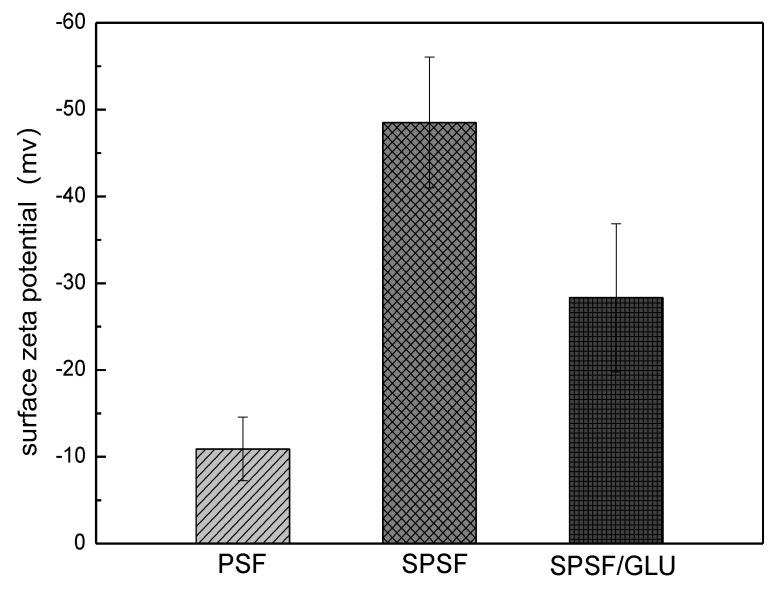 https://cdn.ncbi.nlm.nih.gov/pmc/blobs/d292/10342430/87b74e3e3cc0/materials-16-04641-g004.jpg