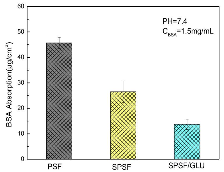 https://cdn.ncbi.nlm.nih.gov/pmc/blobs/d292/10342430/debc5a5cce04/materials-16-04641-g005.jpg