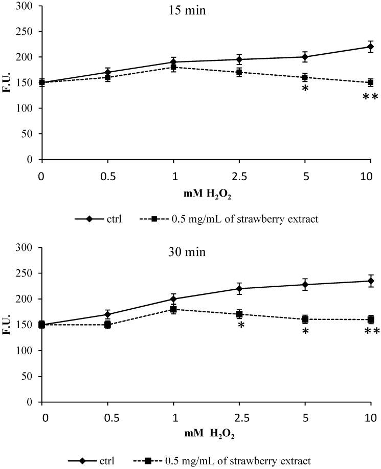 https://cdn.ncbi.nlm.nih.gov/pmc/blobs/d292/6270910/7506866c92be/molecules-19-07798-g003.jpg