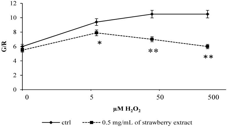 https://cdn.ncbi.nlm.nih.gov/pmc/blobs/d292/6270910/c6c3bf0a0d49/molecules-19-07798-g004.jpg