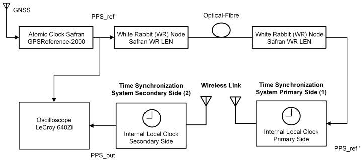 https://cdn.ncbi.nlm.nih.gov/pmc/blobs/d293/11991044/01d788662a6e/sensors-25-01961-g005.jpg