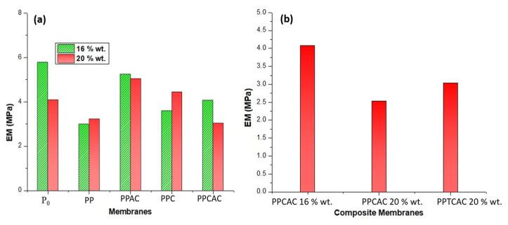 https://cdn.ncbi.nlm.nih.gov/pmc/blobs/d293/8618285/f41c5018402a/membranes-11-00827-g010.jpg