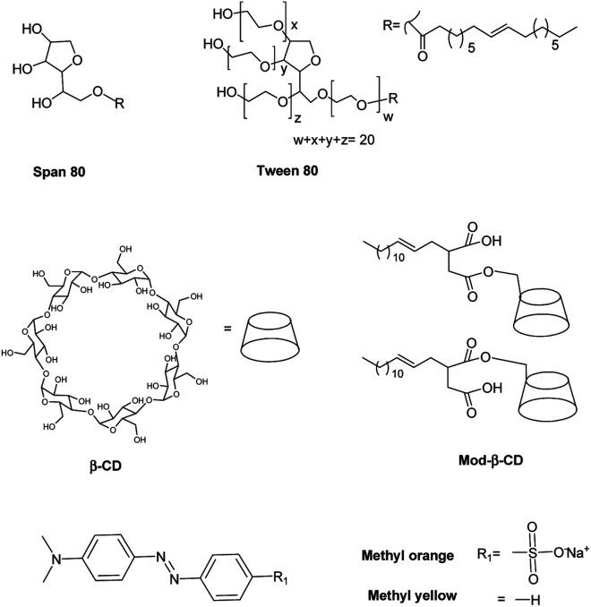 https://cdn.ncbi.nlm.nih.gov/pmc/blobs/d293/9085284/4cb081c73c13/c8ra05021j-s1.jpg