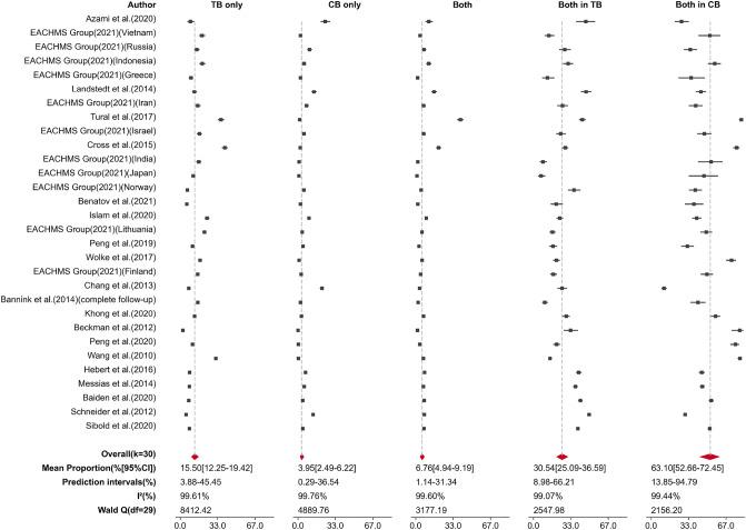 https://cdn.ncbi.nlm.nih.gov/pmc/blobs/d295/11424704/6ebec6dc9b83/787_2022_2128_Fig3_HTML.jpg