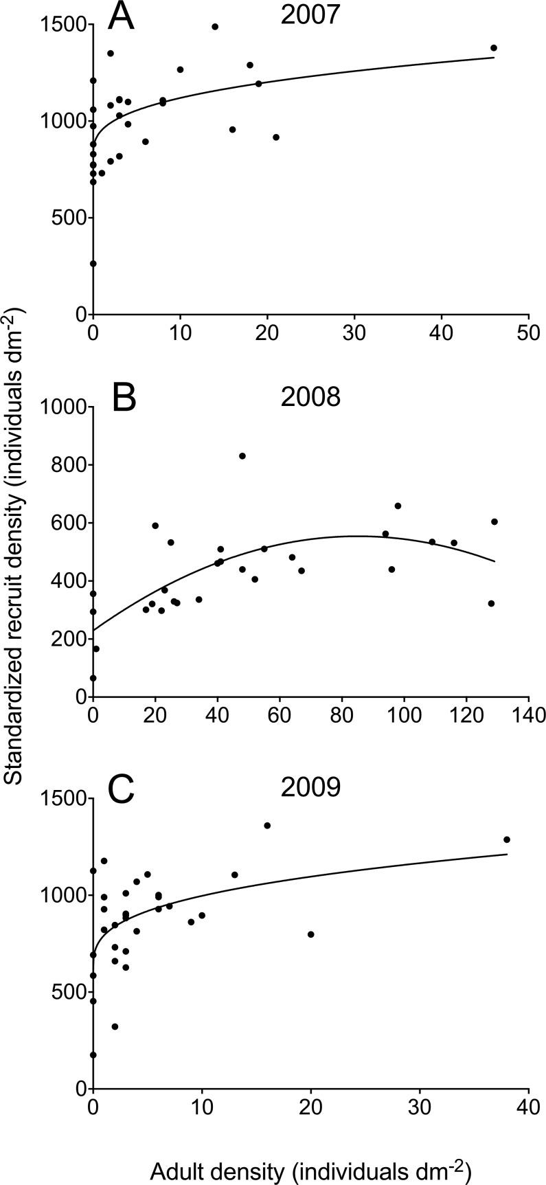https://cdn.ncbi.nlm.nih.gov/pmc/blobs/d295/5463980/1d3f267e8303/peerj-05-3444-g002.jpg