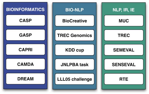 https://cdn.ncbi.nlm.nih.gov/pmc/blobs/d296/2559980/fba1667a6373/gb-2008-9-s2-s1-1.jpg