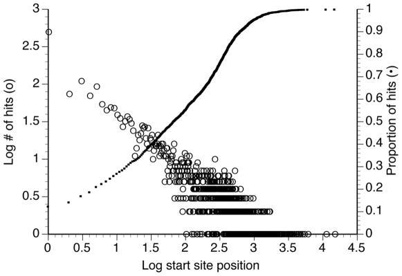 https://cdn.ncbi.nlm.nih.gov/pmc/blobs/d296/2824831/b535b6689c9b/pone.0009327.g001.jpg