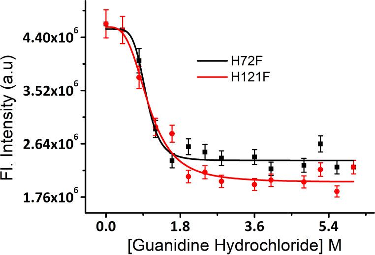 https://cdn.ncbi.nlm.nih.gov/pmc/blobs/d296/8087447/0c8a713d1c09/elife-61453-fig2-figsupp2.jpg