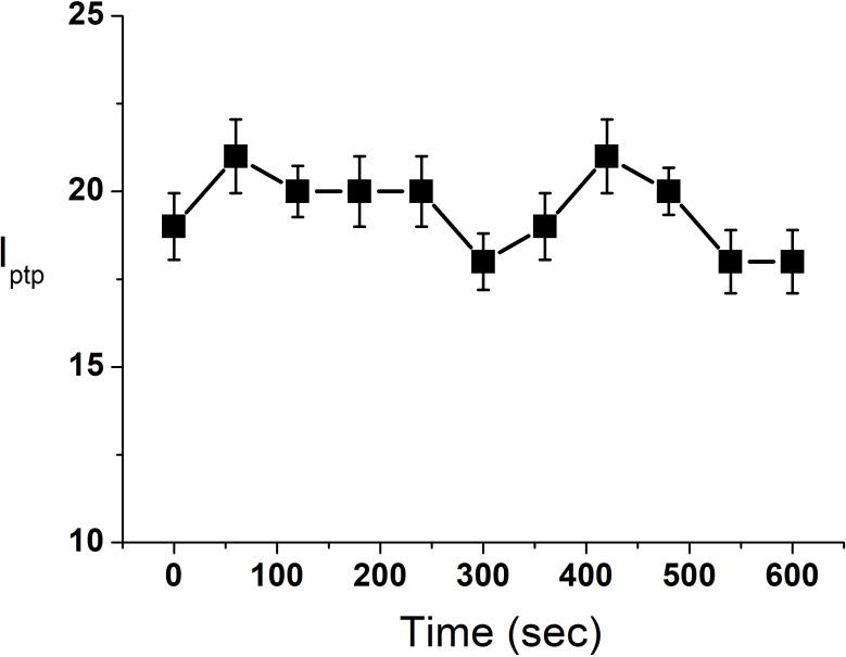 https://cdn.ncbi.nlm.nih.gov/pmc/blobs/d296/8087447/dff24199904e/elife-61453-fig4-figsupp5.jpg