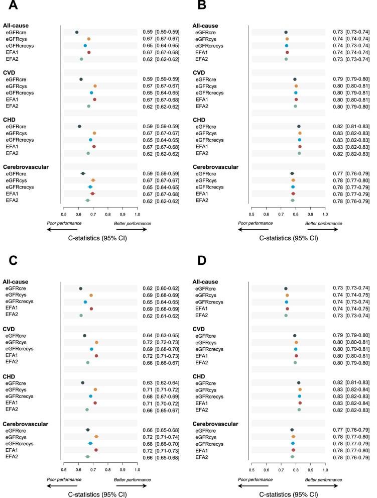 https://cdn.ncbi.nlm.nih.gov/pmc/blobs/d297/11317837/1598f8e87be1/sfae207fig3.jpg