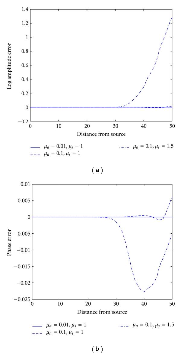 https://cdn.ncbi.nlm.nih.gov/pmc/blobs/d297/3195519/68df769712b0/IJBI2011-403892.004.jpg
