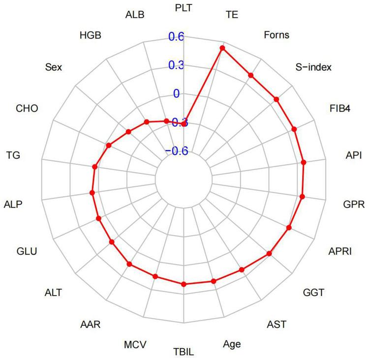 https://cdn.ncbi.nlm.nih.gov/pmc/blobs/d29b/9148603/0510082a6848/IJGM-15-5159-g0002.jpg