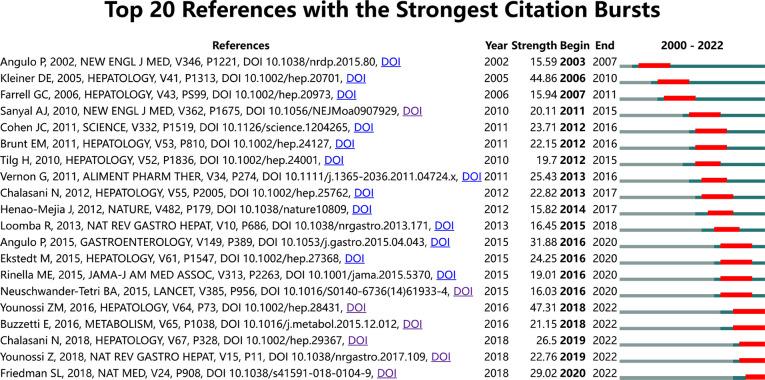 https://cdn.ncbi.nlm.nih.gov/pmc/blobs/d29c/10500306/0a35b87e9c4a/fendo-14-1231520-g006.jpg