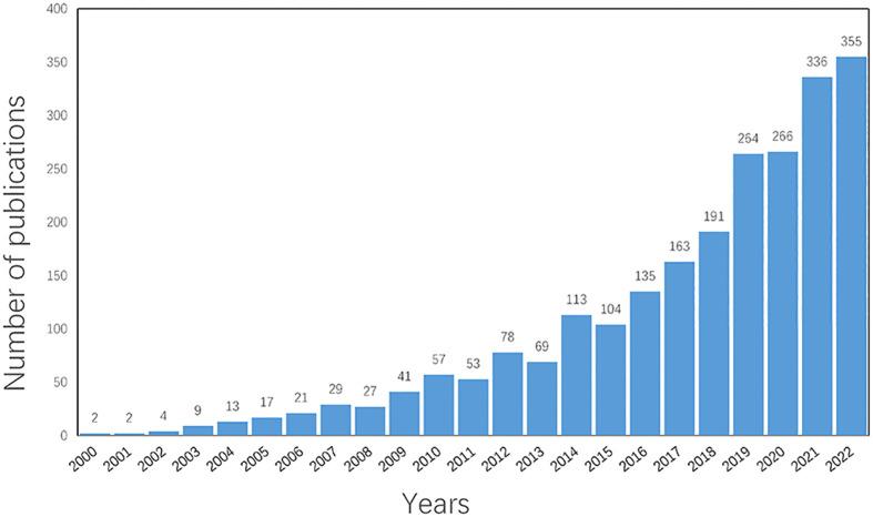 https://cdn.ncbi.nlm.nih.gov/pmc/blobs/d29c/10500306/340b9f2f95d4/fendo-14-1231520-g002.jpg