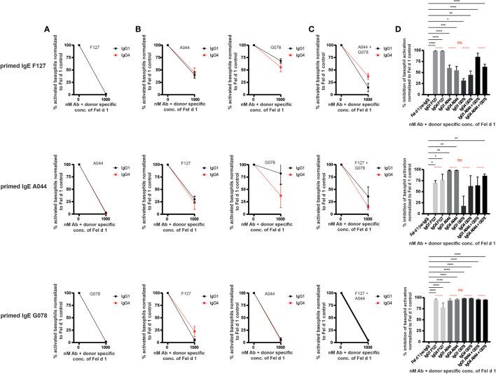 https://cdn.ncbi.nlm.nih.gov/pmc/blobs/d29c/9582512/a1733472a129/fimmu-13-892631-g003.jpg