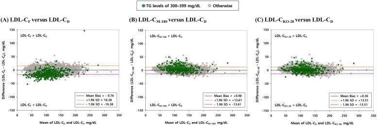 https://cdn.ncbi.nlm.nih.gov/pmc/blobs/d29d/12225850/d02971bcee2d/pone.0327169.g004.jpg