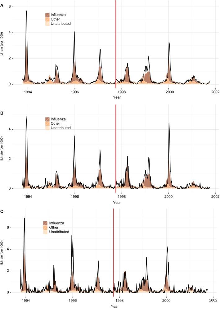 https://cdn.ncbi.nlm.nih.gov/pmc/blobs/d29f/4746562/22a9d6d99c74/IRV-10-076-g002.jpg