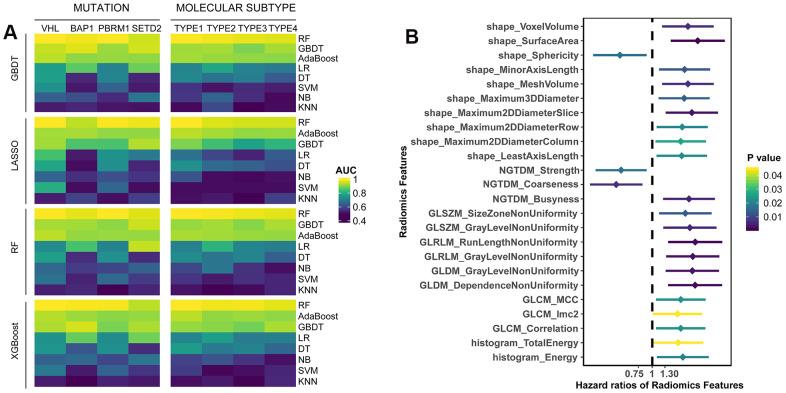 https://cdn.ncbi.nlm.nih.gov/pmc/blobs/d29f/8064160/95de2dc3c0b2/aging-13-202752-g001.jpg