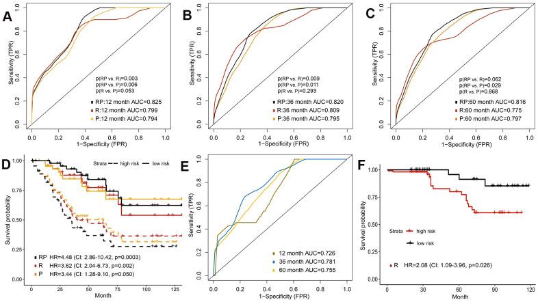 https://cdn.ncbi.nlm.nih.gov/pmc/blobs/d29f/8064160/d233339ec57e/aging-13-202752-g004.jpg