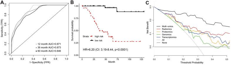 https://cdn.ncbi.nlm.nih.gov/pmc/blobs/d29f/8064160/e6746039c232/aging-13-202752-g005.jpg