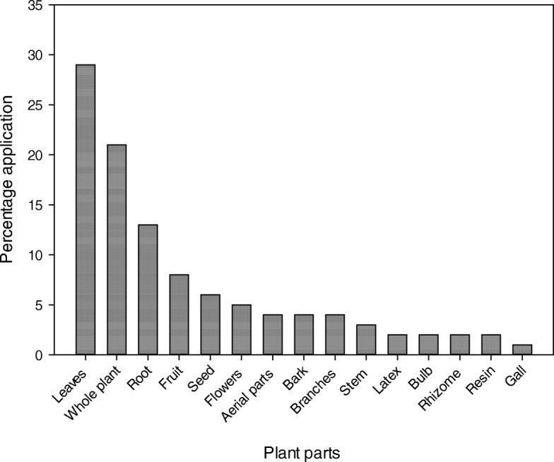 https://cdn.ncbi.nlm.nih.gov/pmc/blobs/d2a0/6716831/ba2933201474/13002_2019_323_Fig5_HTML.jpg