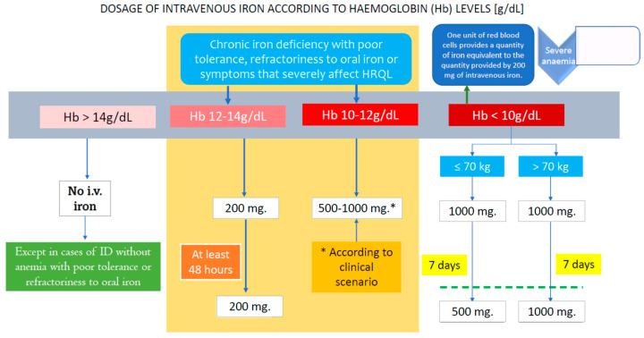 https://cdn.ncbi.nlm.nih.gov/pmc/blobs/d2a0/8537360/35ea6f035b9e/nutrients-13-03437-g006.jpg